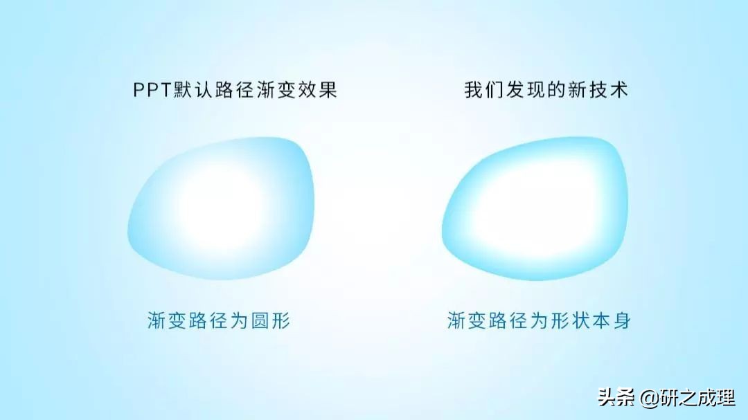 3d晶体科研绘图ppt,用ppt做3d科研图