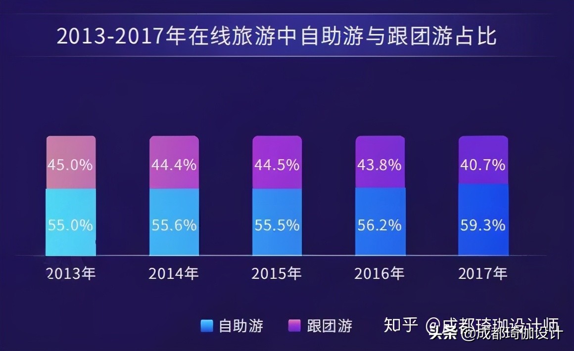 2023年民宿行业经营报告,民宿可行性分析报告范本