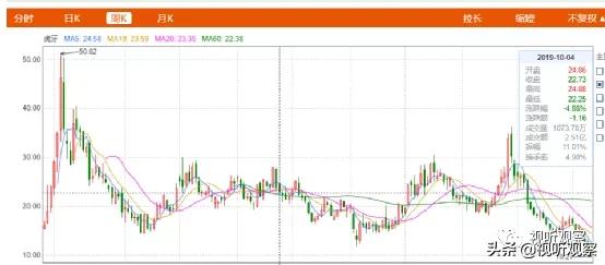实时股市视频直播平台有哪些,各个上市公司今日股价