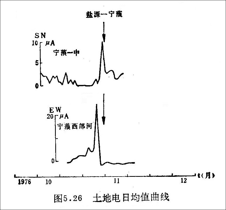1976年盐源地震,地震自救互救常识512