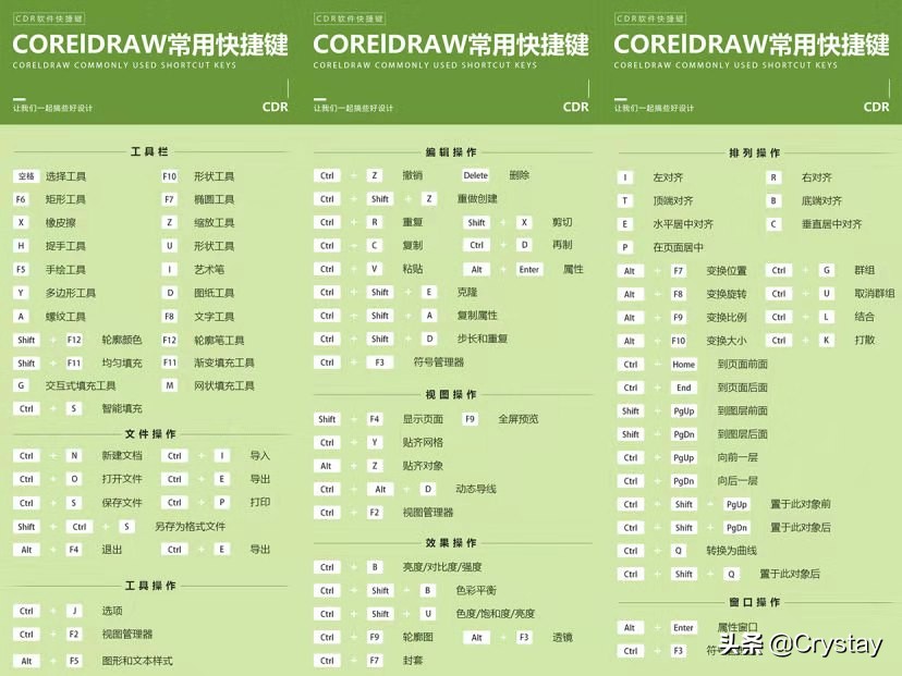 psaicdr基础功能该怎么使用,pscdr快捷键怎么用