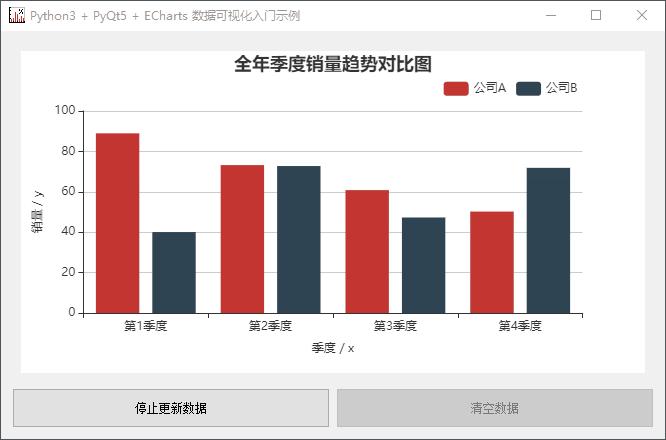 pycharmpyqt5开发教程,python操作qt的可视化界面