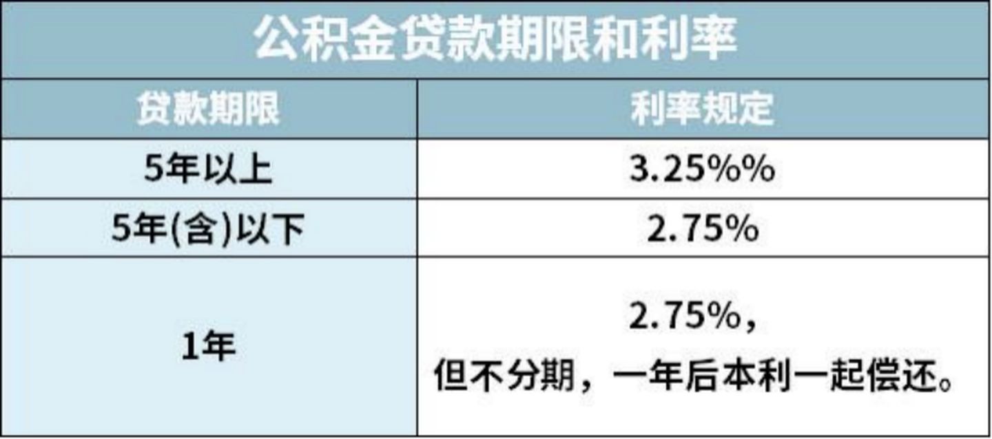 2021大福利：全网超全社保终极科普，读完不用再问人（上）