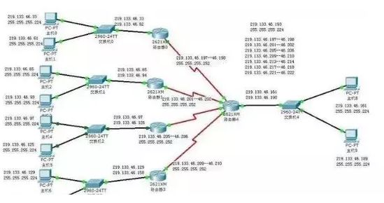 局域网ip地址被占用怎么解决,局域网如何增加ip地址