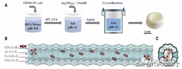南工大nature正刊,南工大有science吗