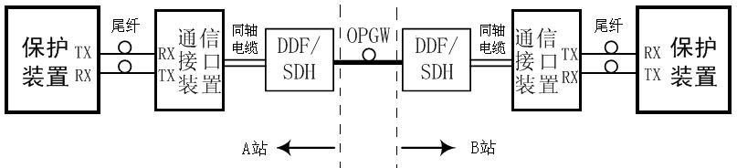 500kv光纤线路保护通道,光纤保护专用通道故障排查