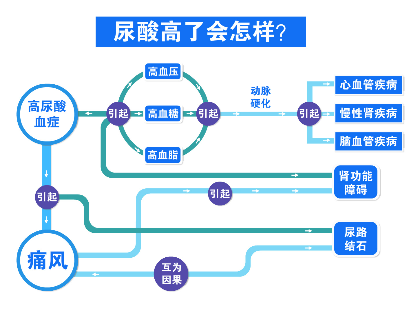 逆转高尿酸，痛风不再怕！听风湿科名医在线答疑