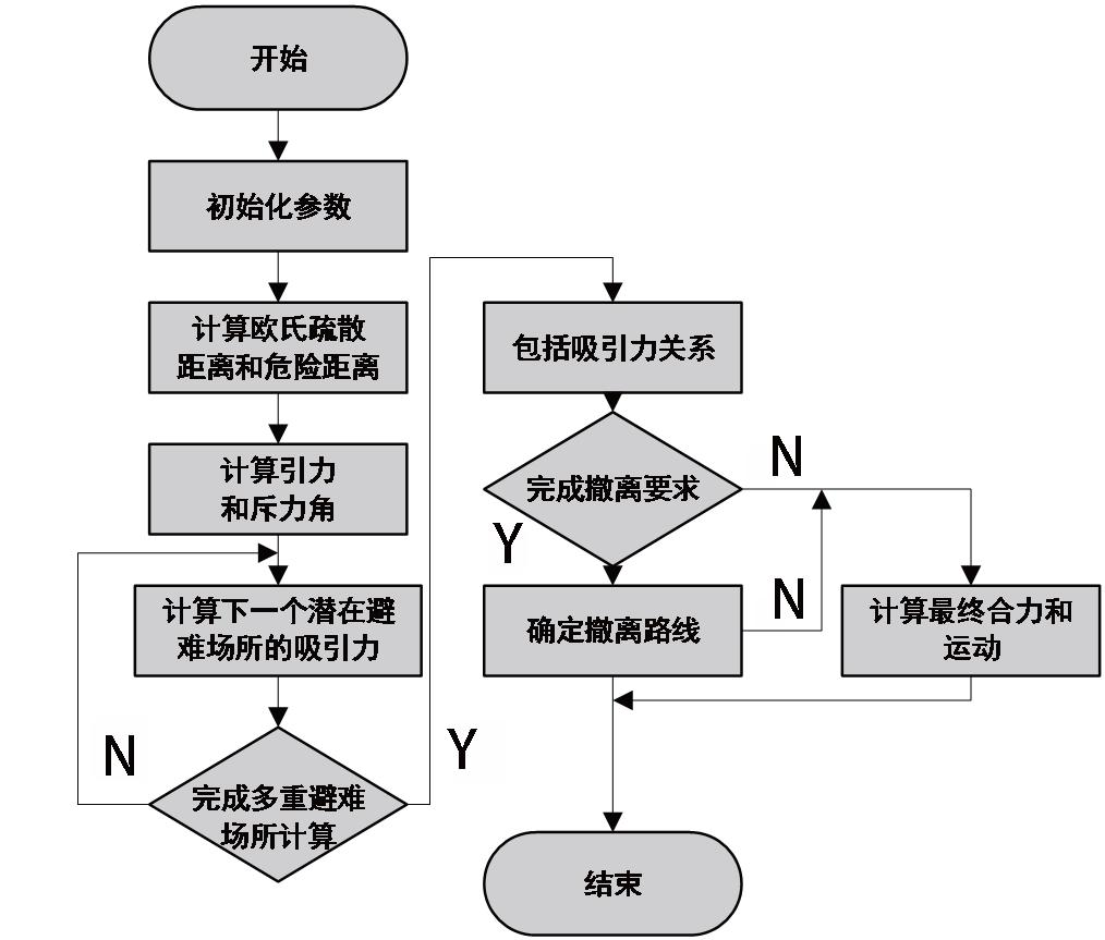 DTMM：面向疏散灾害管理的应急物流优化调度模型*
