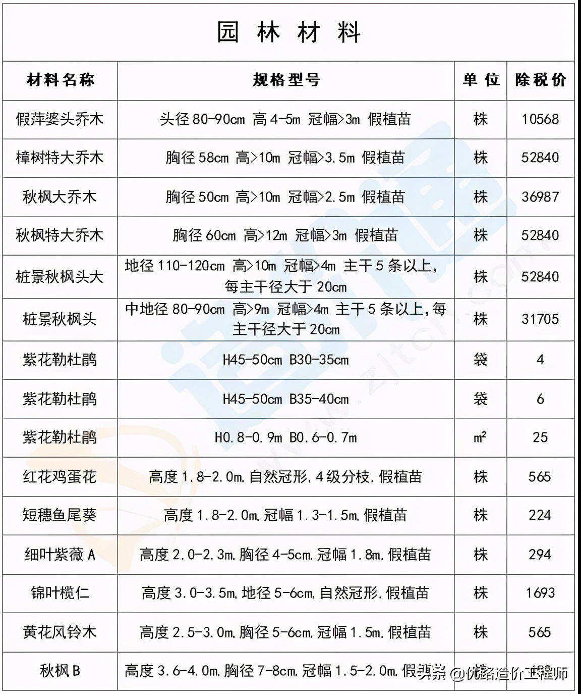 最新建筑工程常用材料价格消息,建筑材料价格一览表