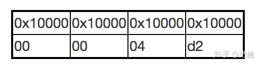 程序的一生,程序的生命周期是什么