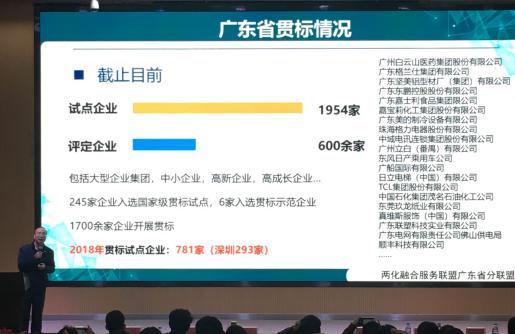 企业怎么做两化融合,企业两化融合管理体系