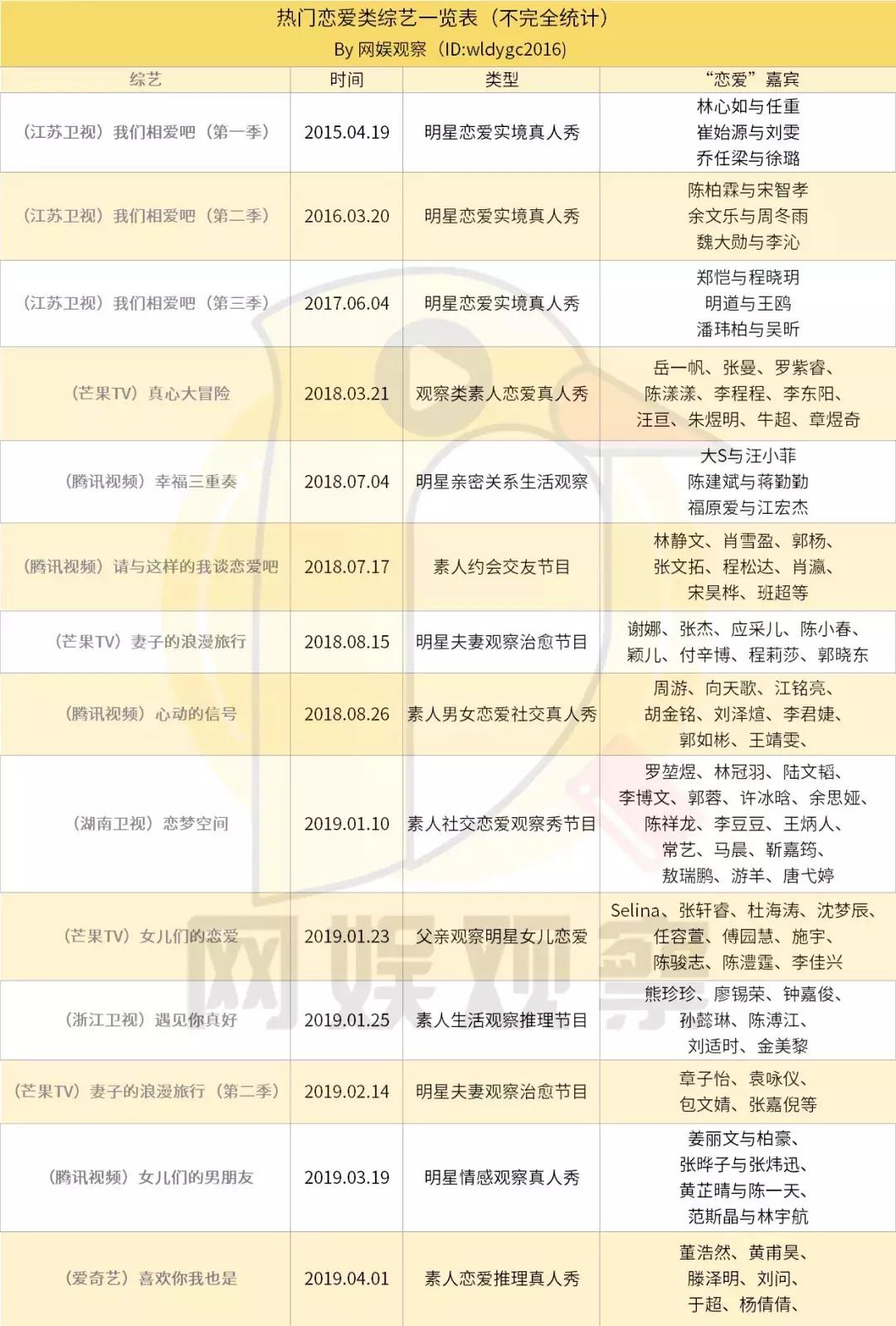 “真发糖”还是“假*绑捆**”？婚恋综艺的生意法则