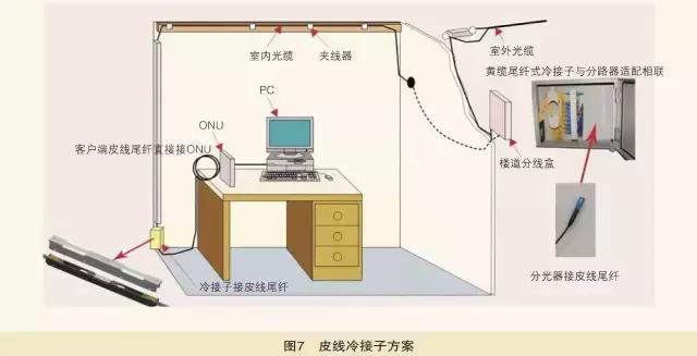 光纤入户施工价格,光纤入户穿管施工全过程