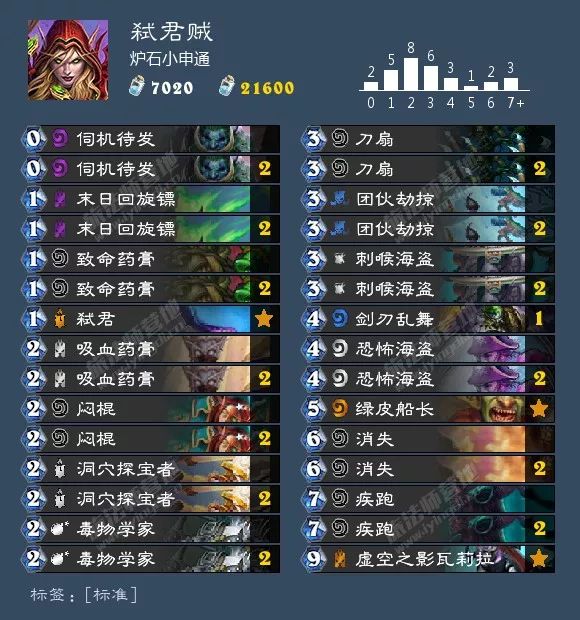 炉石传说圣骑士选牌最新,炉石传说圣骑士什么时候改版