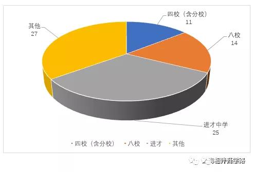上海进才实验中学南校,进才实验南校