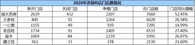 大参林药店加盟回报如何,大参林药店加盟回报率