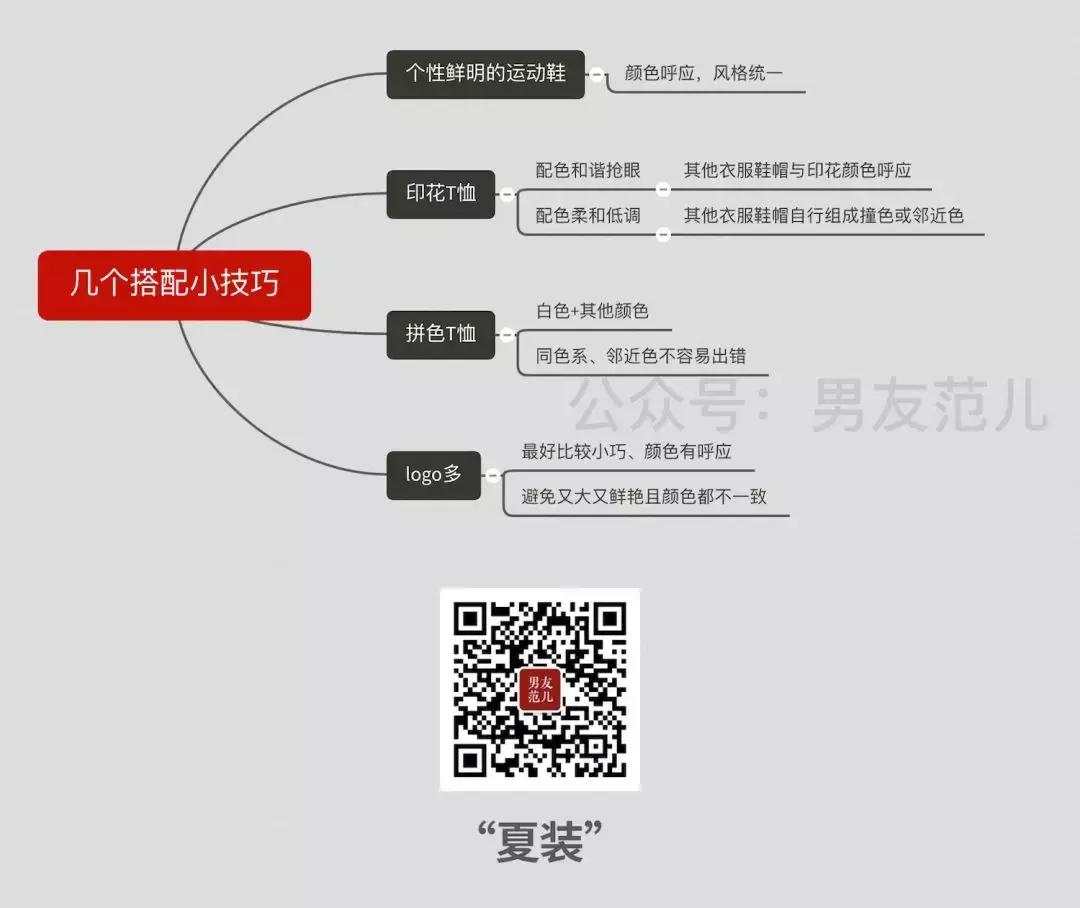 男生夏天怎么穿搭好看,170偏瘦男生衬衫穿衣搭配夏天