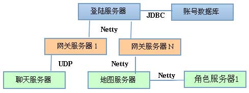深入了解netty底层原理,netty的特点和优缺点