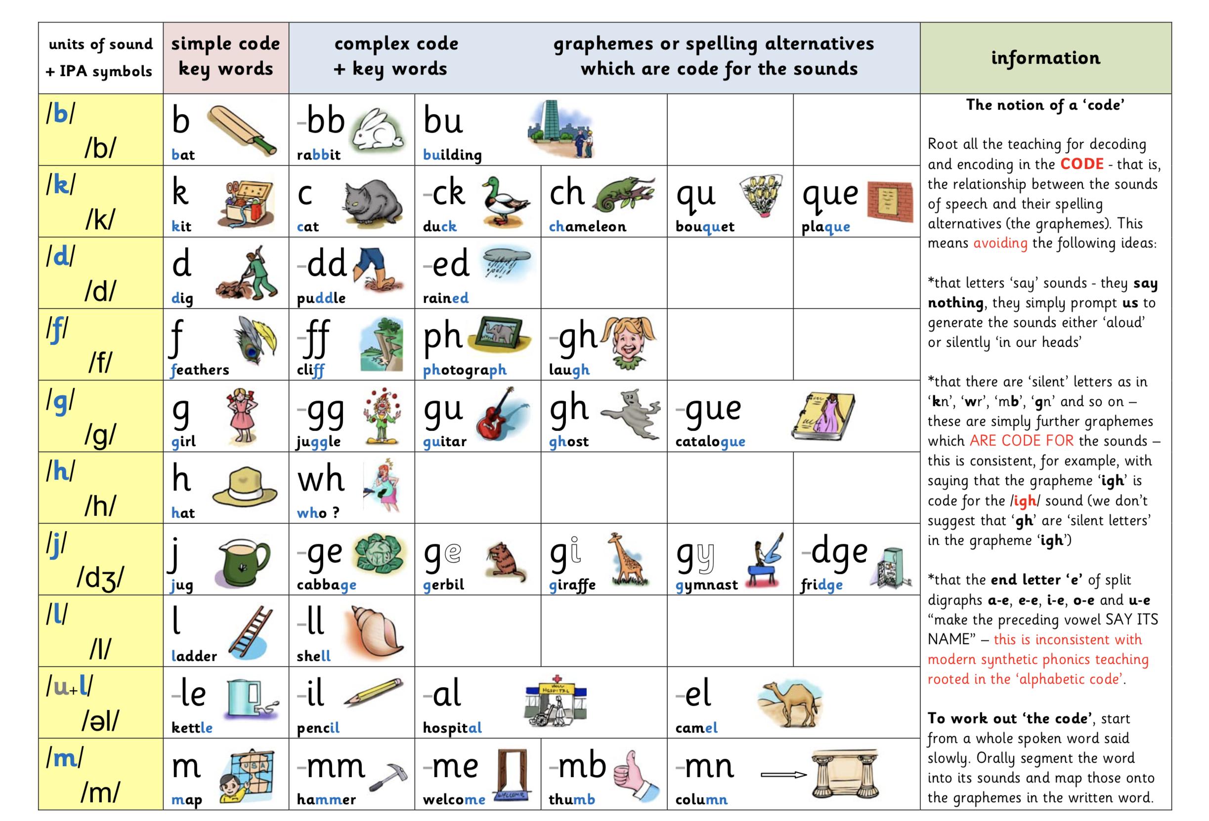 smartphonics自然拼读第21课时,少儿英语自然拼读phonics教学