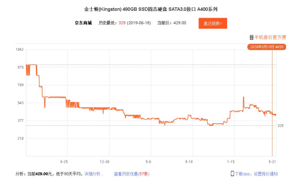 纯国产ssd固态硬盘,目前口碑最好的ssd固态硬盘