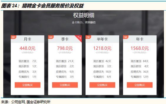 招聘竞争最激烈的岗位,2022年招聘求职竞争激烈排行榜