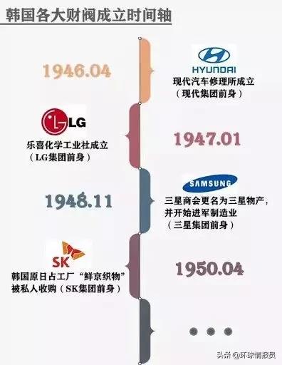 韩国财阀为何能控制国家命脉,韩国十大财阀占韩国gdp