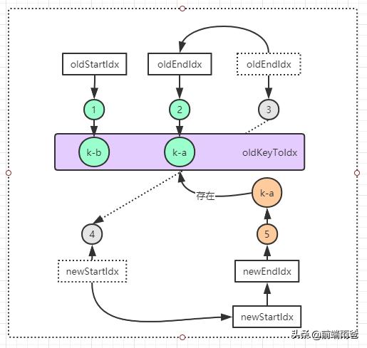 vue虚拟dom如何转为真实dom,vue源码揭秘视频