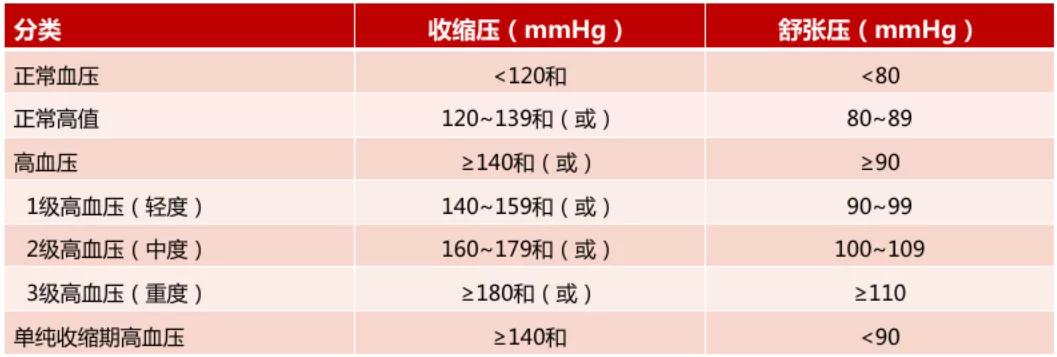 看了此文就明白高血压是怎么回事了，老年朋友们再也不用担心了