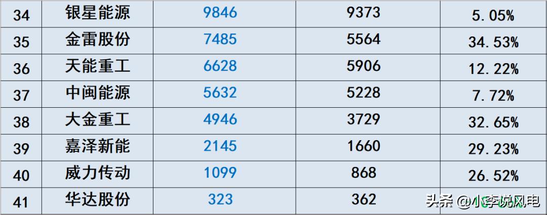 风电收入高吗,风电工资一般多少钱一个月