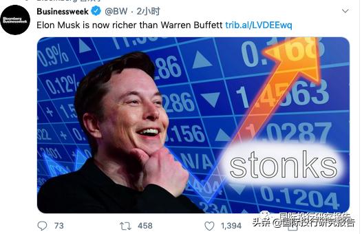 musk今日股票,股价突破250线