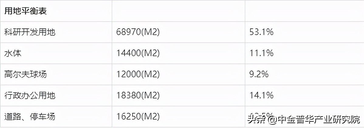 某项目可行性报告,产业研究院可行性报告