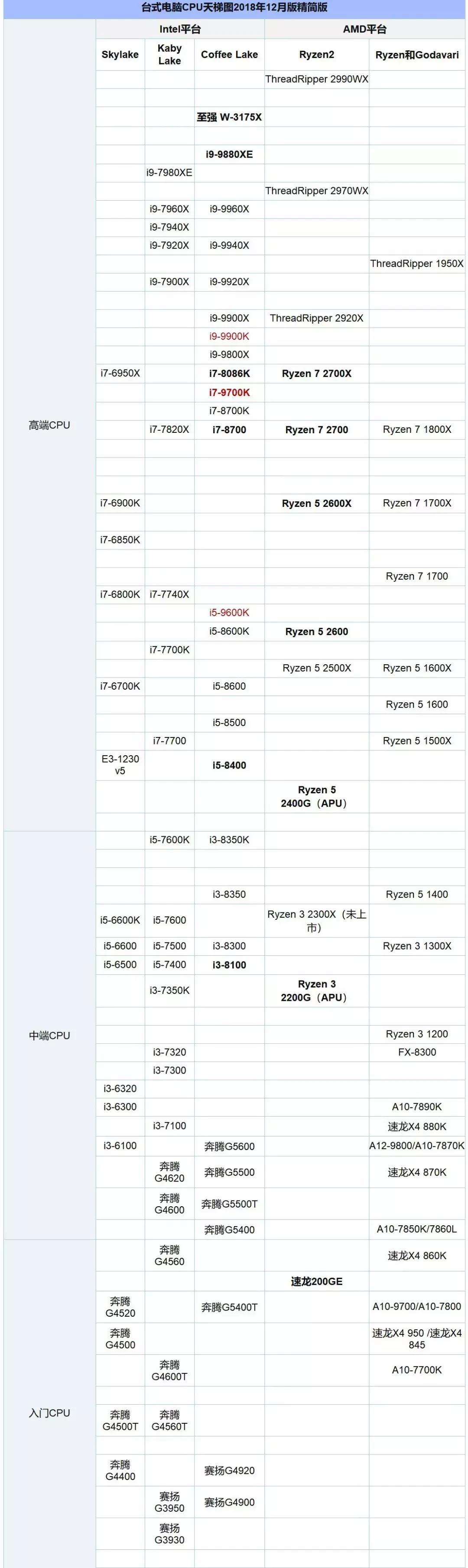 电脑cpu排行榜天梯图2023,i510400f3dmarkcpu跑分天梯图