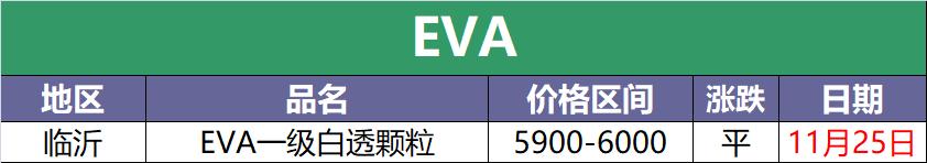 废塑料价格最新行情今日,2023年6月废塑料价格最新行情