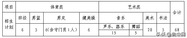淄博市体育特长生招生简章,2024年淄博特长生招生计划