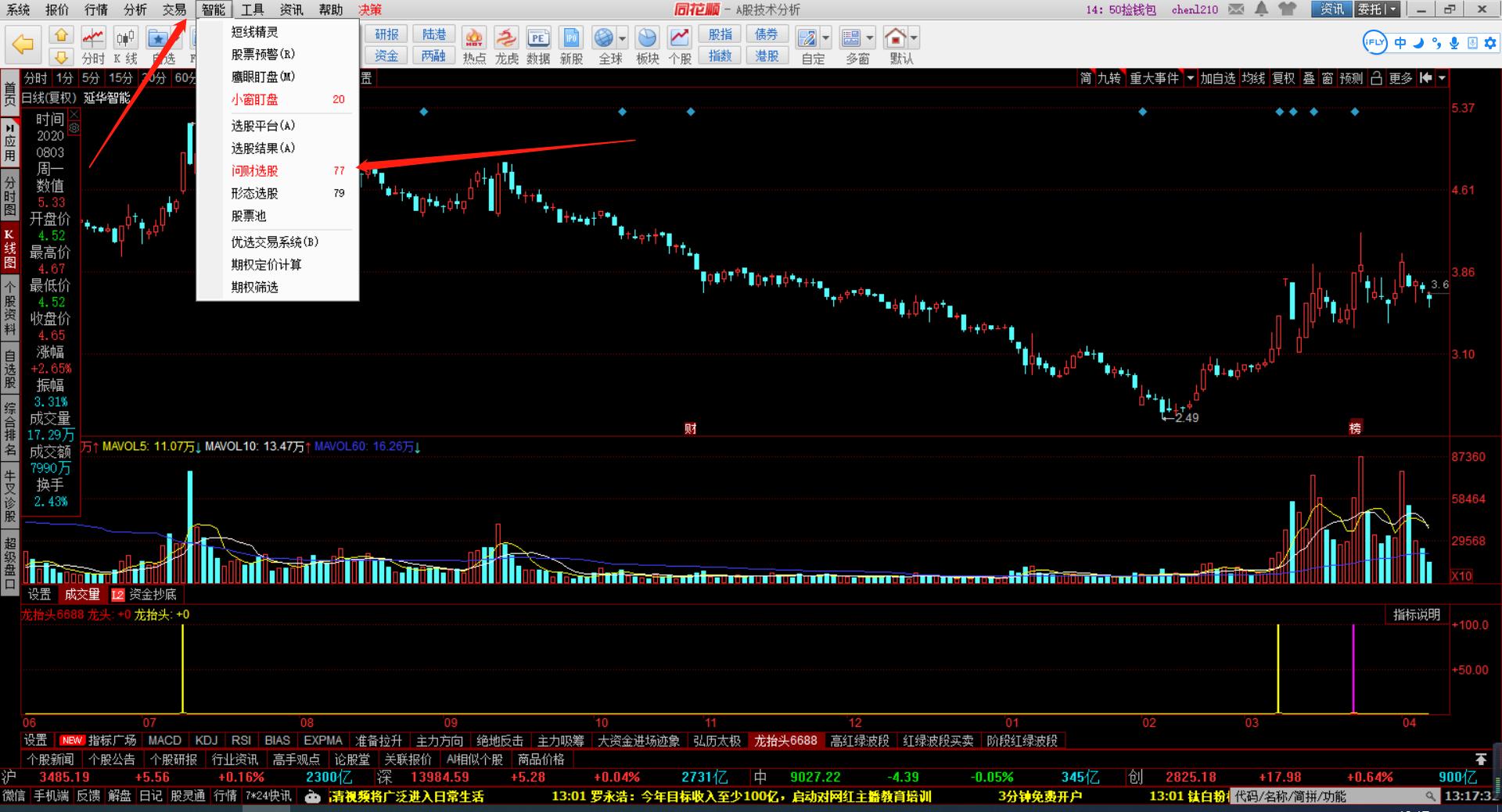 同花顺智能选股技巧,怎么通过同花顺的指标选股