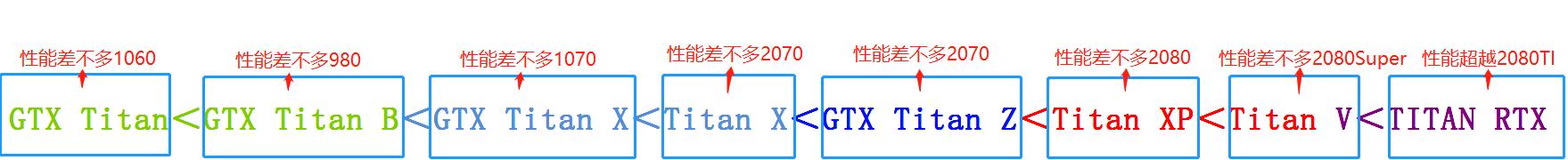 英伟达显卡命名规则介绍,英伟达显卡设置质量和性能区别