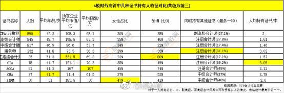 cpa各行工资标准,cpa前景及薪酬