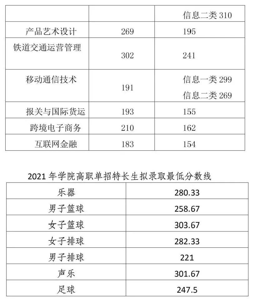 高职单招院校分数线150-160之间,高职单招公立院校录取分数线