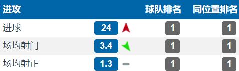 穆帅冬窗签下桑切斯的机会,穆帅回应桑切斯
