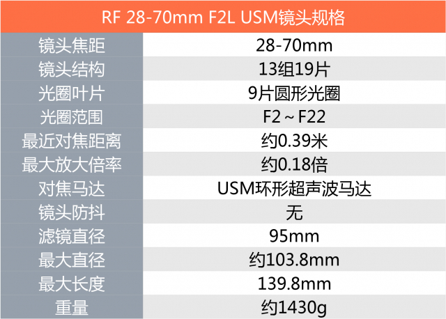 佳能rf70200f2.8和f4哪个好,佳能rf15-35f2.8测评