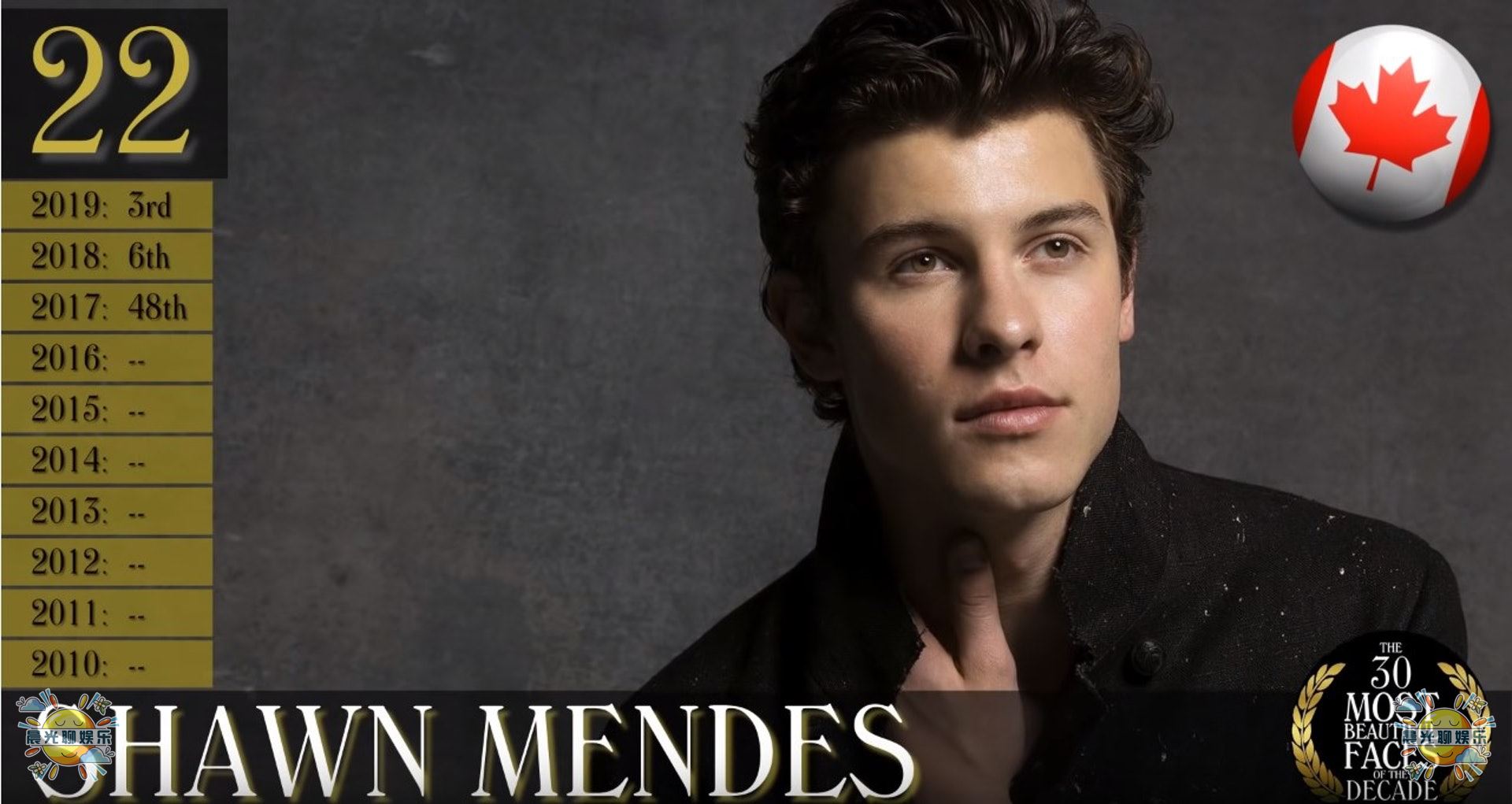 全球近10年以来最帅的30位男人排行榜，亚洲地区仅有5位上榜