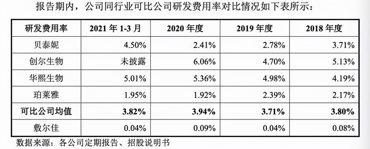 敷尔佳面膜营业收入,敷尔佳面膜百亿市场