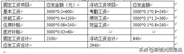 tcl人力资源工资,tcl项目经理工资待遇