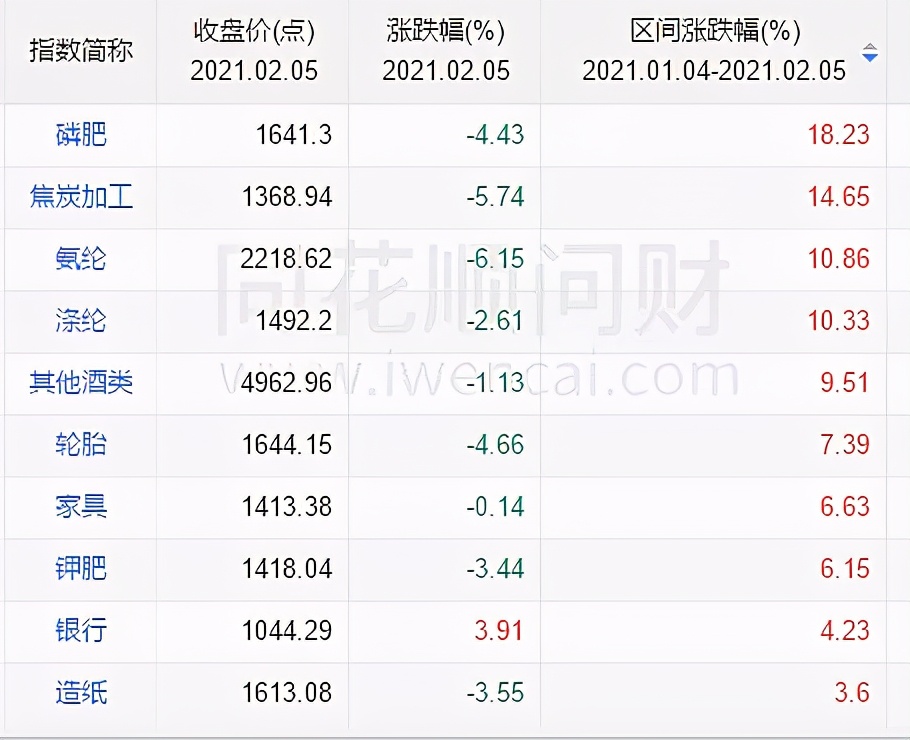 如何判断股票的牛熊趋势,2016年股市十大牛熊股