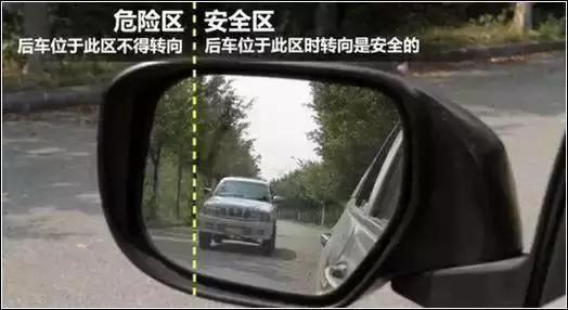 倒车时怎样通过后视镜判断车距,变更车道怎样看后视镜判断车距