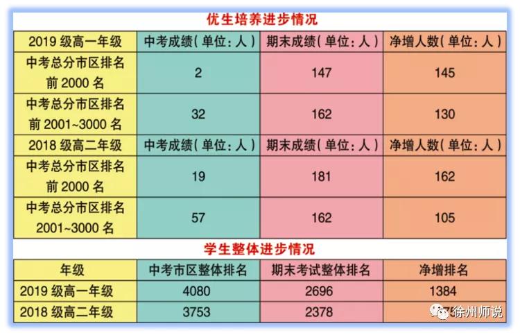 2022徐州侯集高中招生简章,徐州侯集中学招生计划