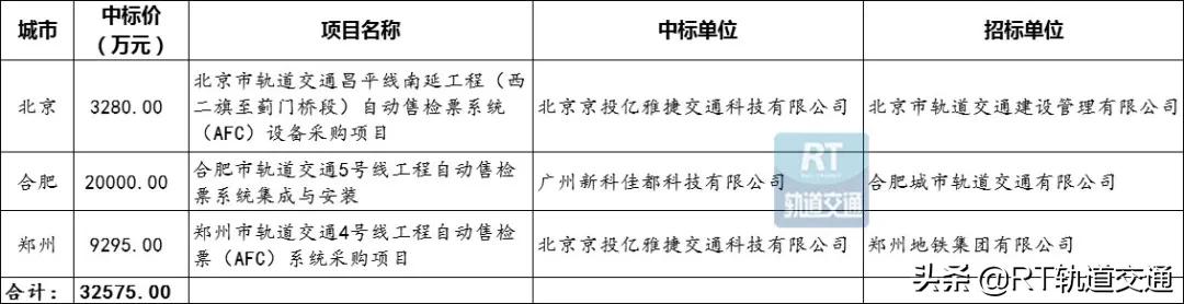 2023年工程机械市场,2023年国内工程机械市场