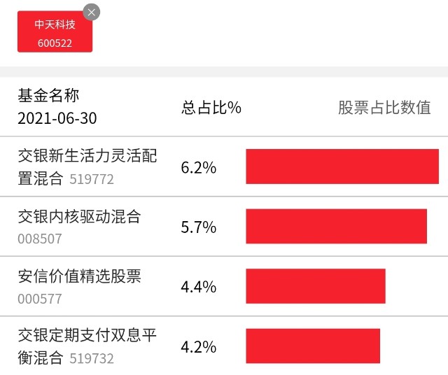 交银双息平衡基金值得买吗,519732基金怎么样