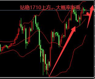 黄金延期实时行情,黄金最新延期消息