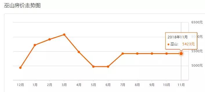 重庆12月最新房价一览,重庆11月房价走势最新消息